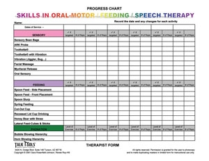 Speech Progression Chart